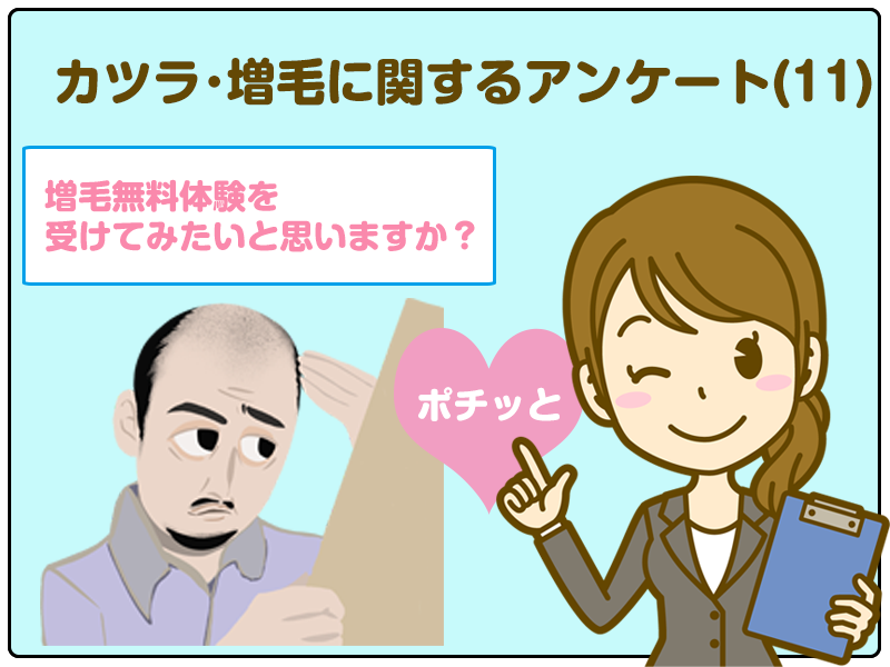 増毛無料体験を受けてみたいと思いますか？
