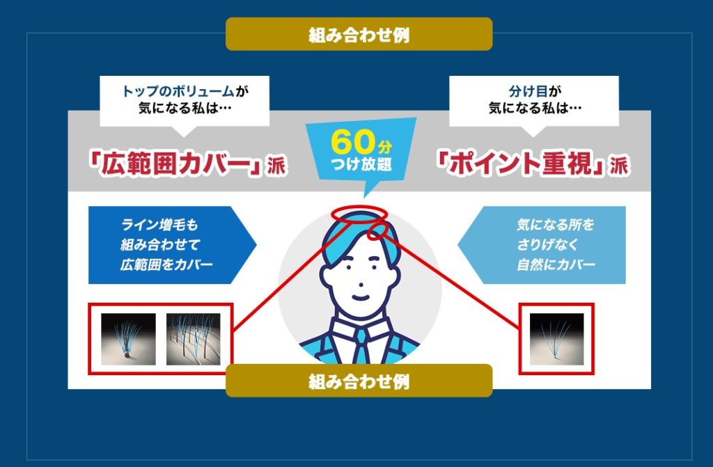 増毛60分つけ放題4,000円